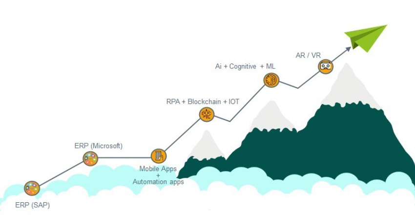 technology roadmap